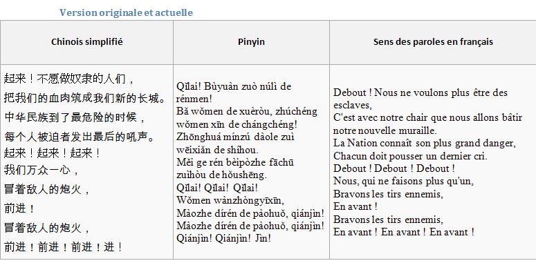 En Quelle Année Est Sous Quel Régime L'hymne Devient Officiel